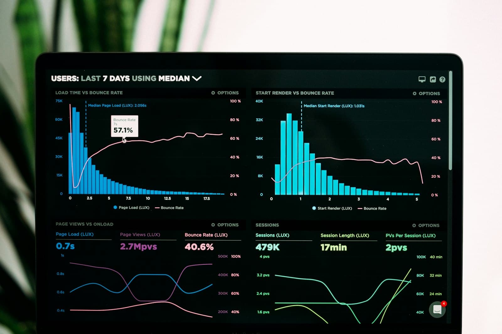 Abstract data visualization